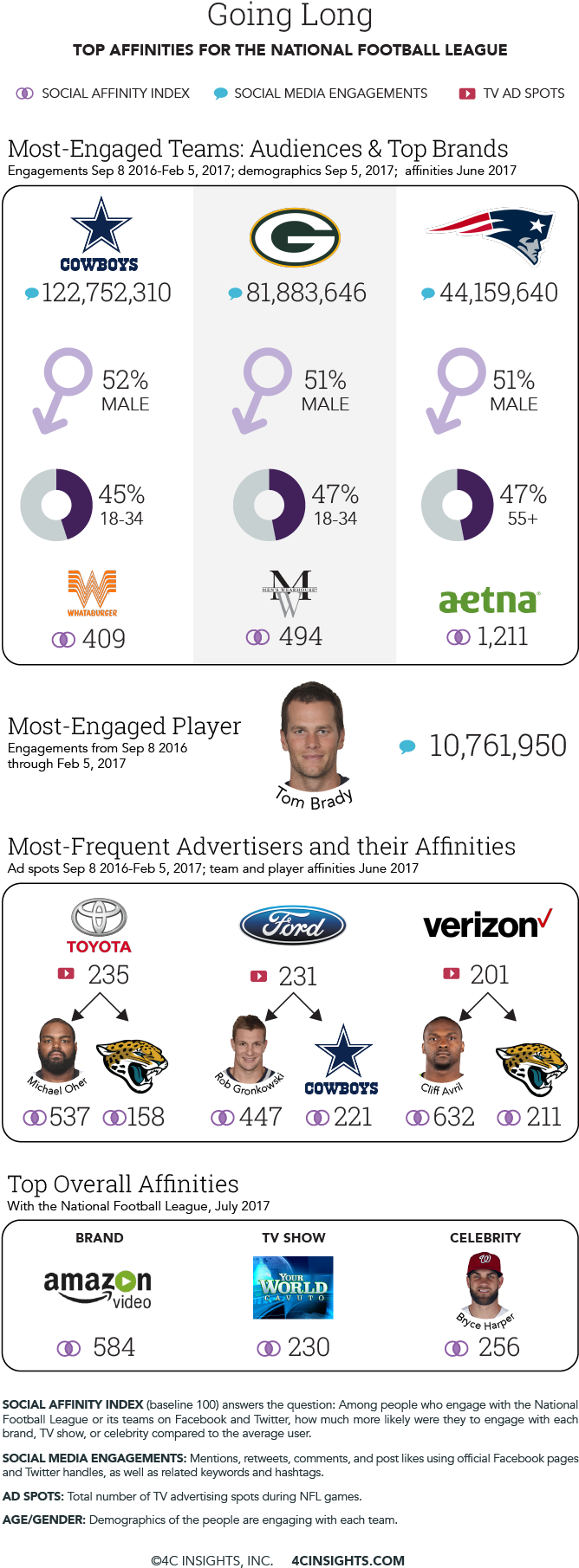 Tom Brady, Quarterback For The Super Bowl-winning New - Verizon Wireless (722x1875), Png Download
