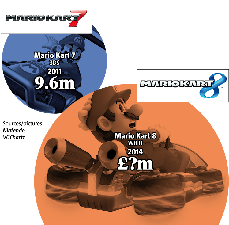 Halo - Mario Kart 8 (748x734), Png Download