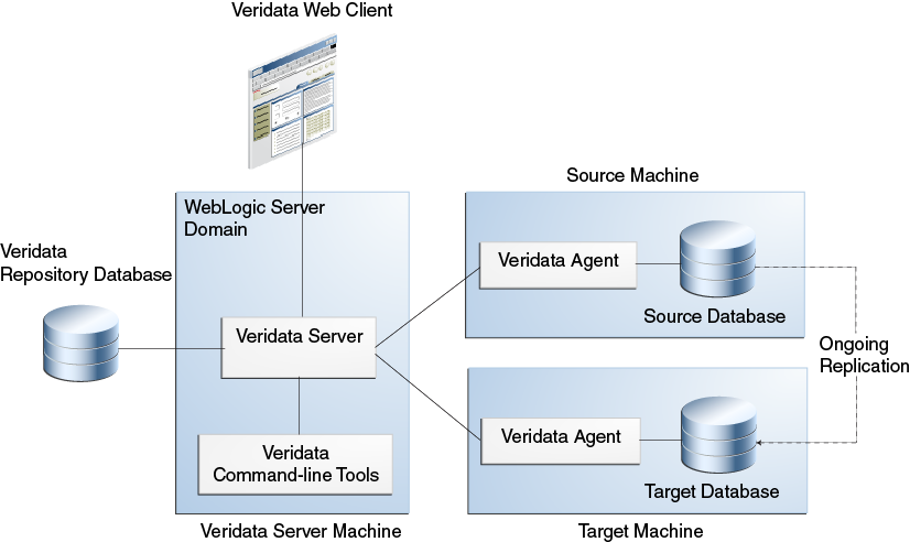 2 Configuring Single Sign-on For Oracle Goldengate - Lens (826x492), Png Download