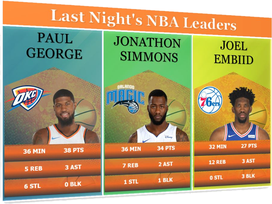Pavlo Trufanov @nba Stat - Oklahoma City Thunder (910x687), Png Download