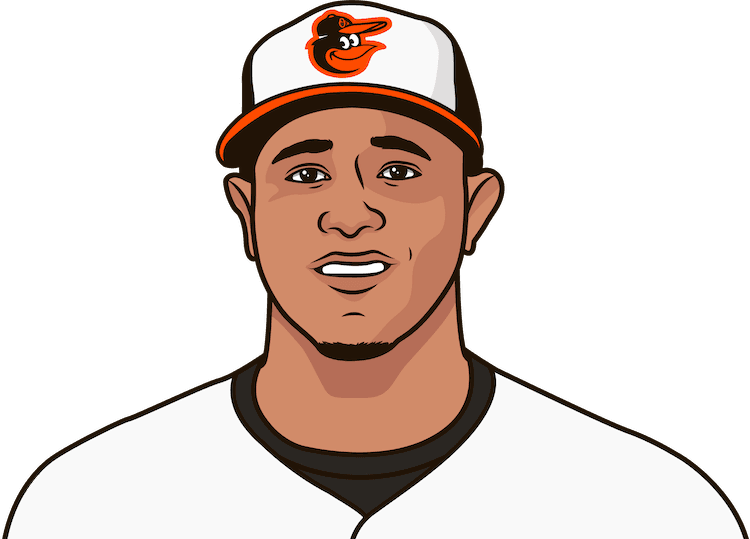 Baltimore Orioles (750x539), Png Download
