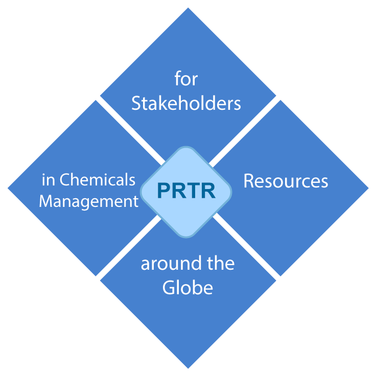 Prtr - Enterprise Resource Planning Erp Chart (736x736), Png Download