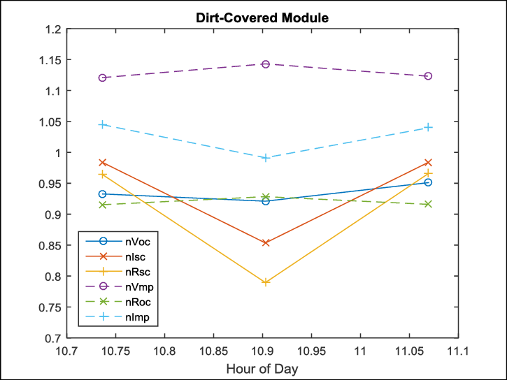 Shows The Change In Lfm Parameters For The Case Where - Plot (725x544), Png Download