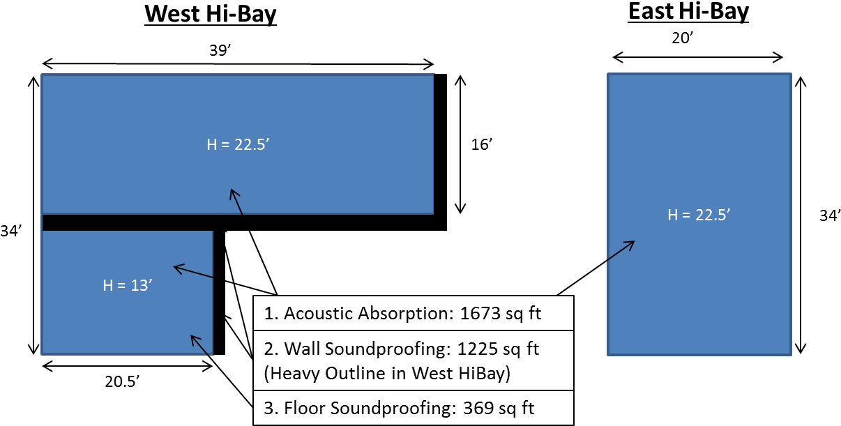 Fausette Warehouse Office Conversion - Diagram (1255x641), Png Download