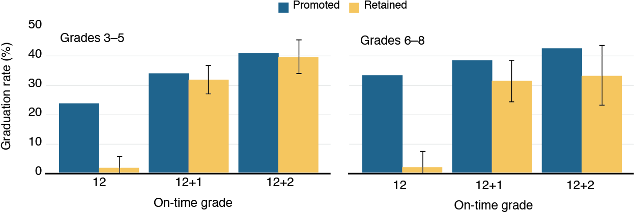 The Error Bands Provide A 95-percent Confidence Interval - Australian Super Asset Allocation (1247x426), Png Download