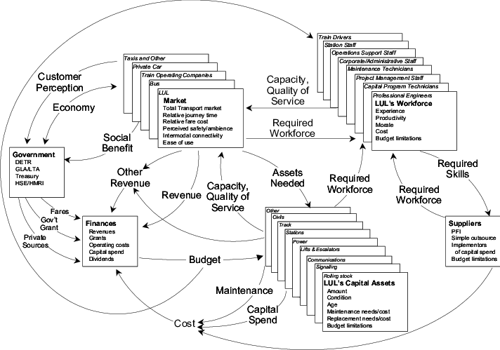 High Level Sector View Of Model Content (712x499), Png Download