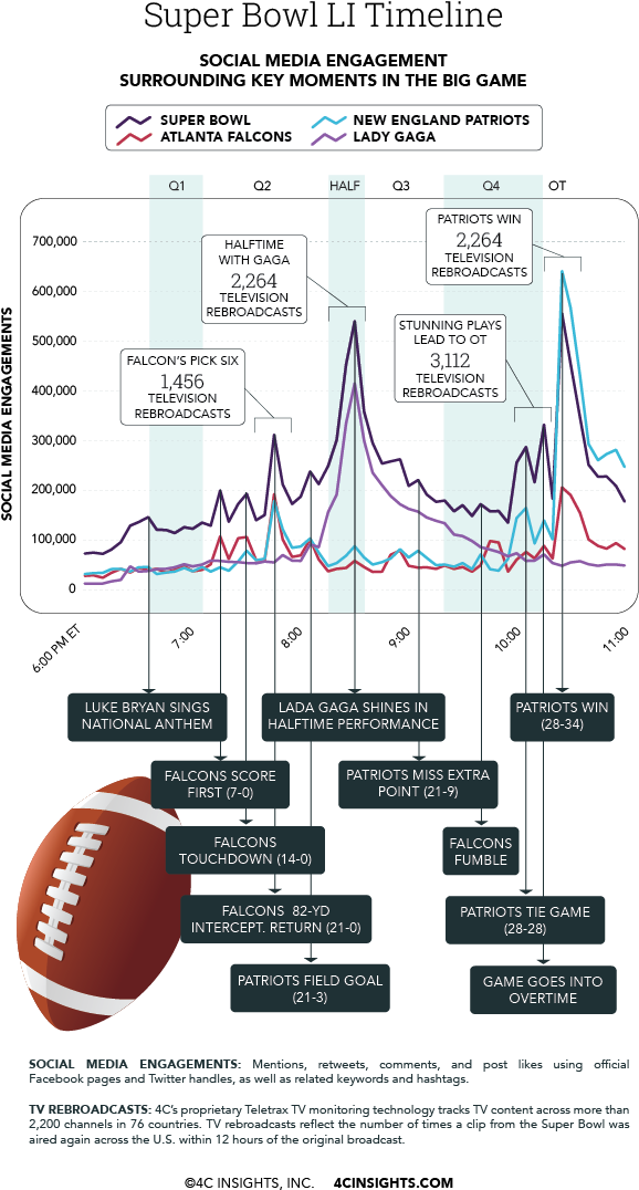 As Predicted, Many Brands Capitalized On Multi Screen - Diagram (601x1133), Png Download