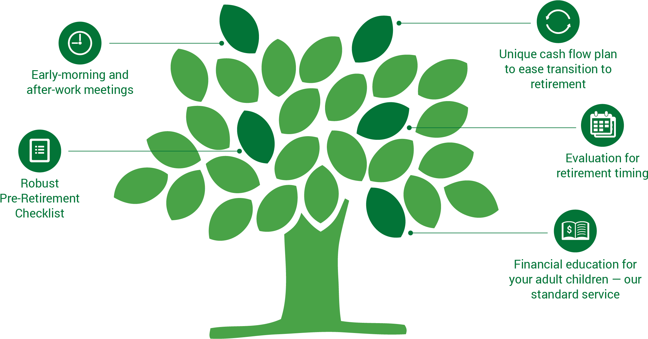 Rpg Is The Partner For Late-career Professionals - Tree Halal (2536x1222), Png Download