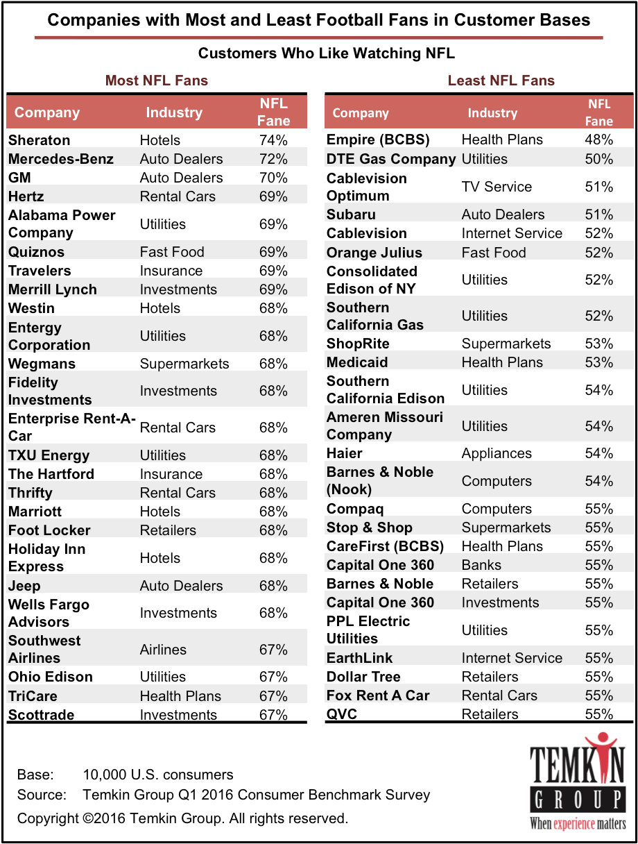 1602 Nflfansbycompany - John Lewis Vs M&s Customer Care (927x1215), Png Download