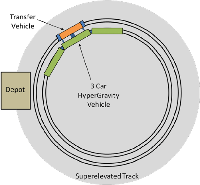 Eshgf System Top View Depicted In A 3-car Hgv Configuration - Car (711x650), Png Download