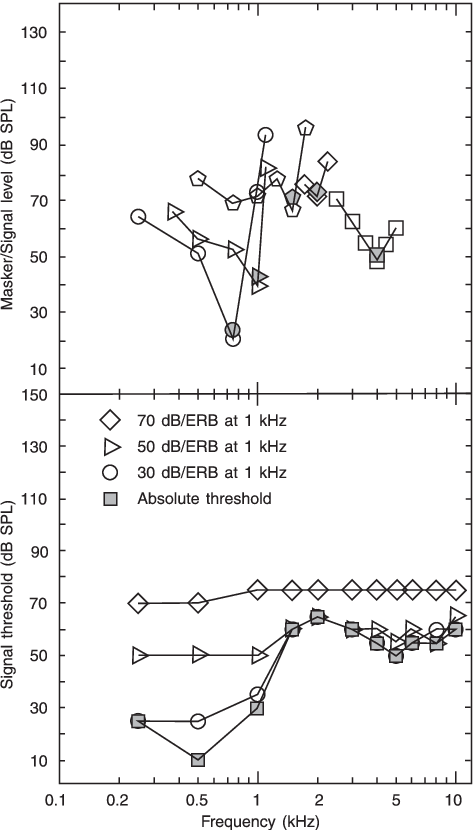 Results For A Hearing-impaired Person Who Does Not - Diagram (474x830), Png Download