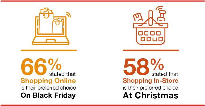 66% Stated That Shopping Online Is Their Preferred - Shopping (750x422), Png Download