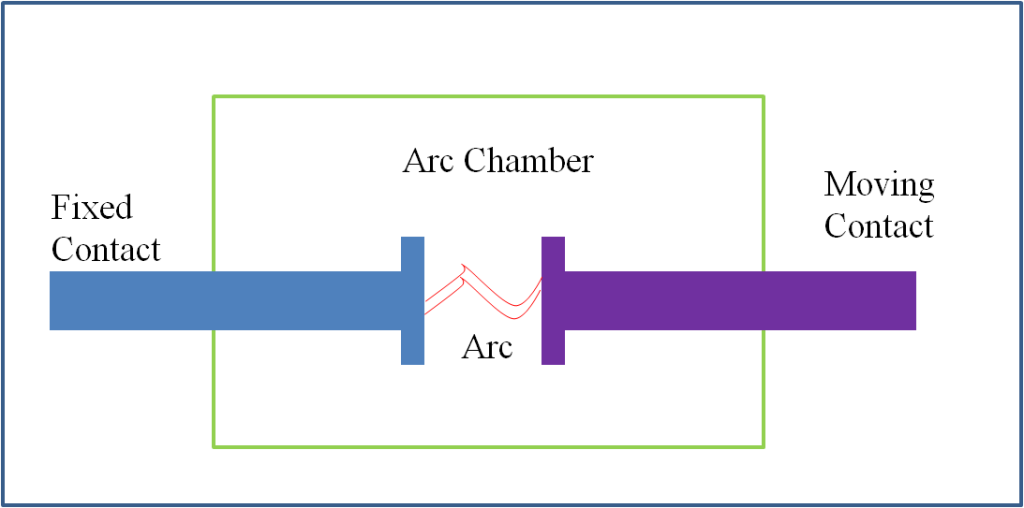 Despite New Last Concepts That Are View Globos 2003 - Circuit Breaker Working Principle (1024x508), Png Download