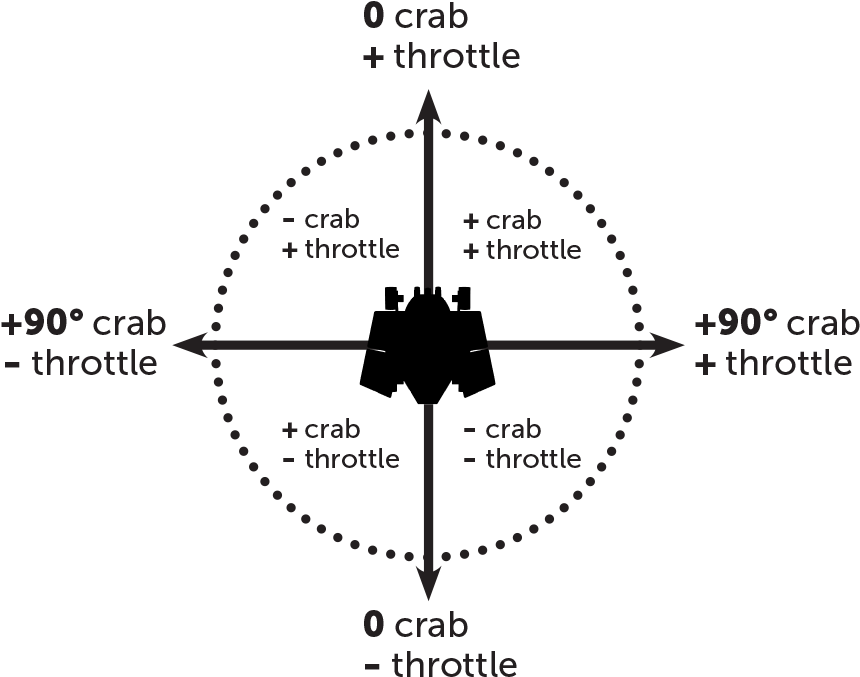 Crab Direction Ontrans Dottedcircleblack - Rosa Kuchen-bäckerei-aufkleber Runder Aufkleber (921x756), Png Download
