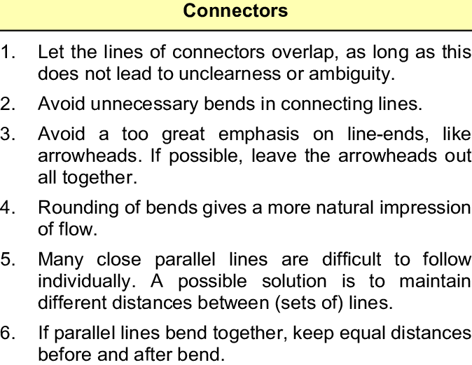 Connector Guidelines - Fortune Cookie (674x521), Png Download