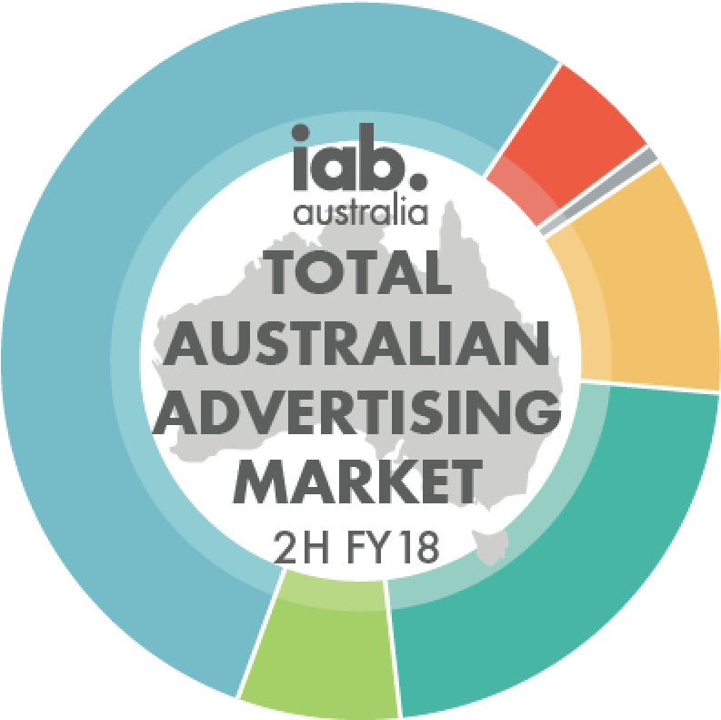Online Advertising Expenditure Report - Advertising (800x800), Png Download