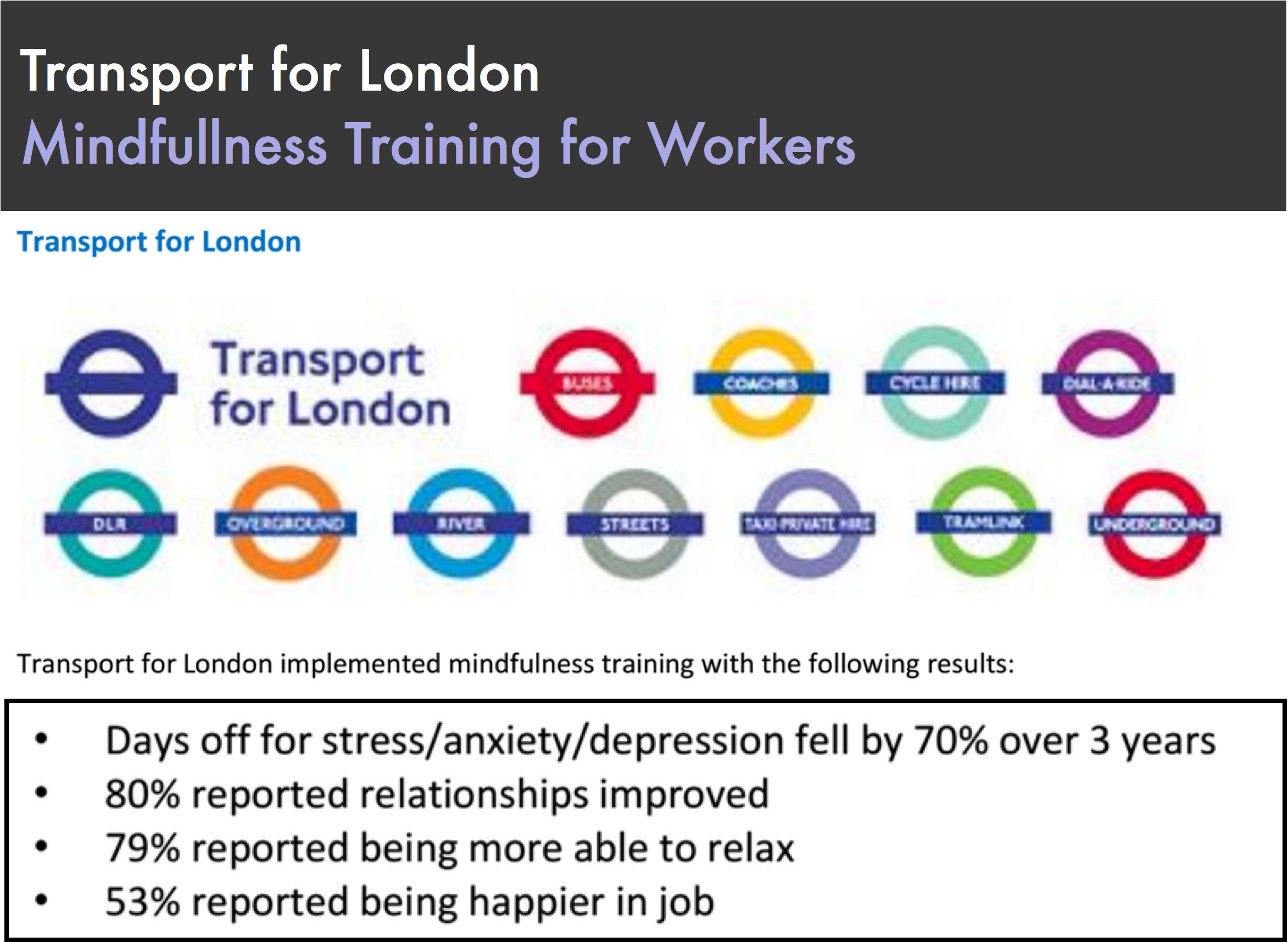 Transport For London Did A Similar Training And Found - Transport For London (2394x1754), Png Download