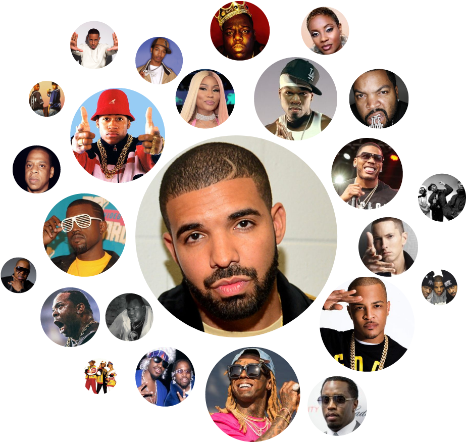 These Artists Have Appeared The Most On Billboard's - Vtg White Bucket Hat Furgora Cap Size Large Dope 80s (947x895), Png Download
