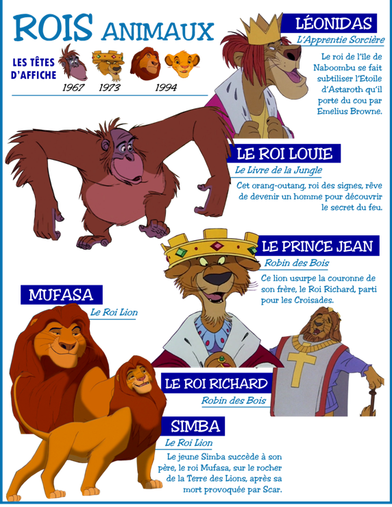 Rois, Empereurs, Sultans Et Autres Chefs Des Souverains - Pines (572x739), Png Download