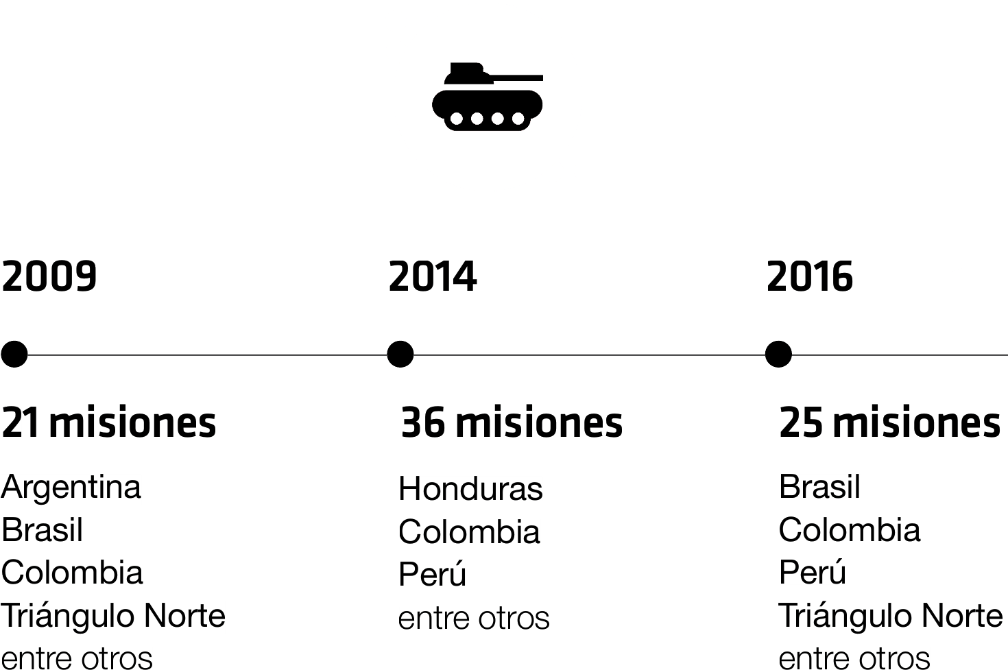 Misiones Del Joint Combined Exchange Training En América - Diagram (1474x1095), Png Download