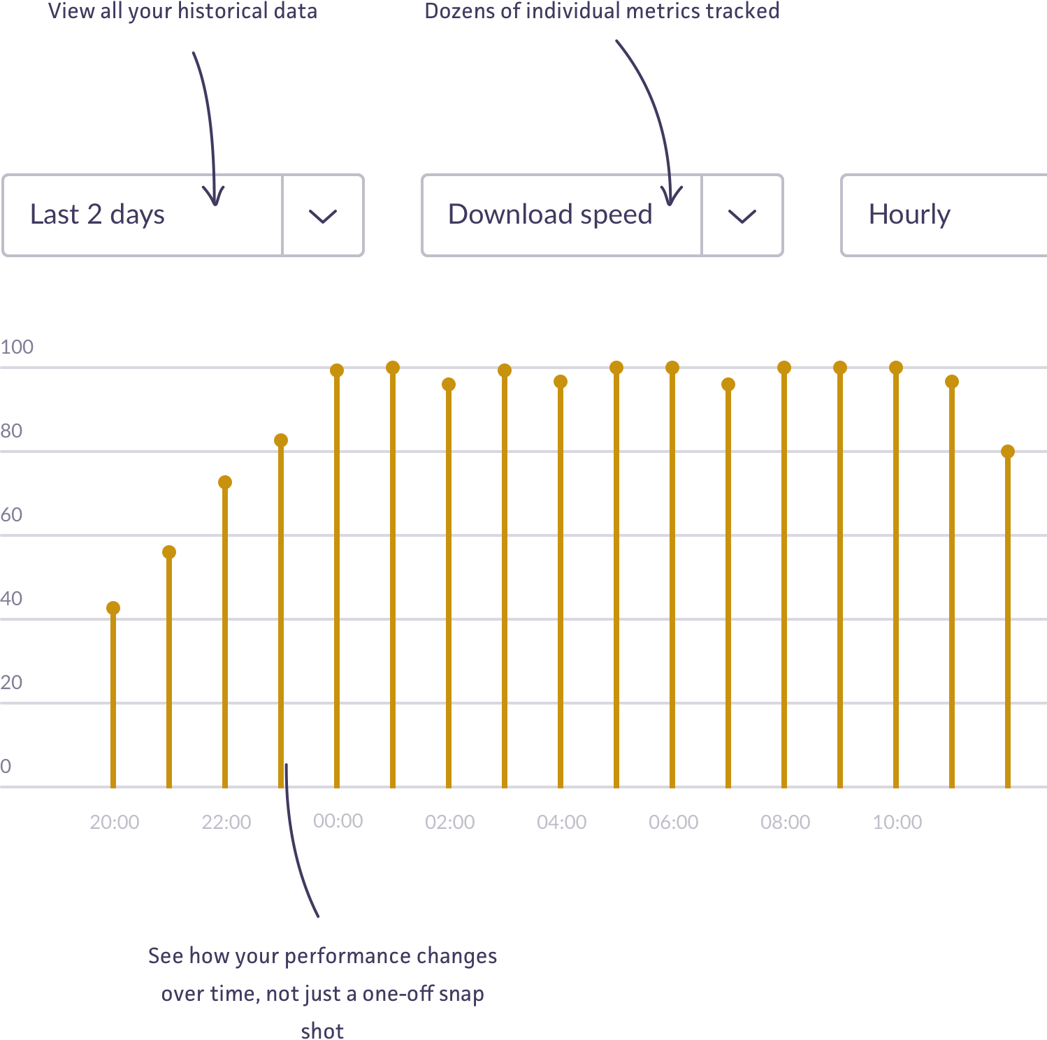 Look At Every Metric The Whitebox Measures To Know - Diagram (1498x1488), Png Download