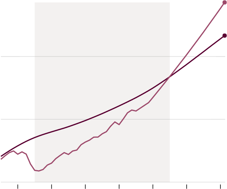 Why 4% G - Plot (1080x720), Png Download