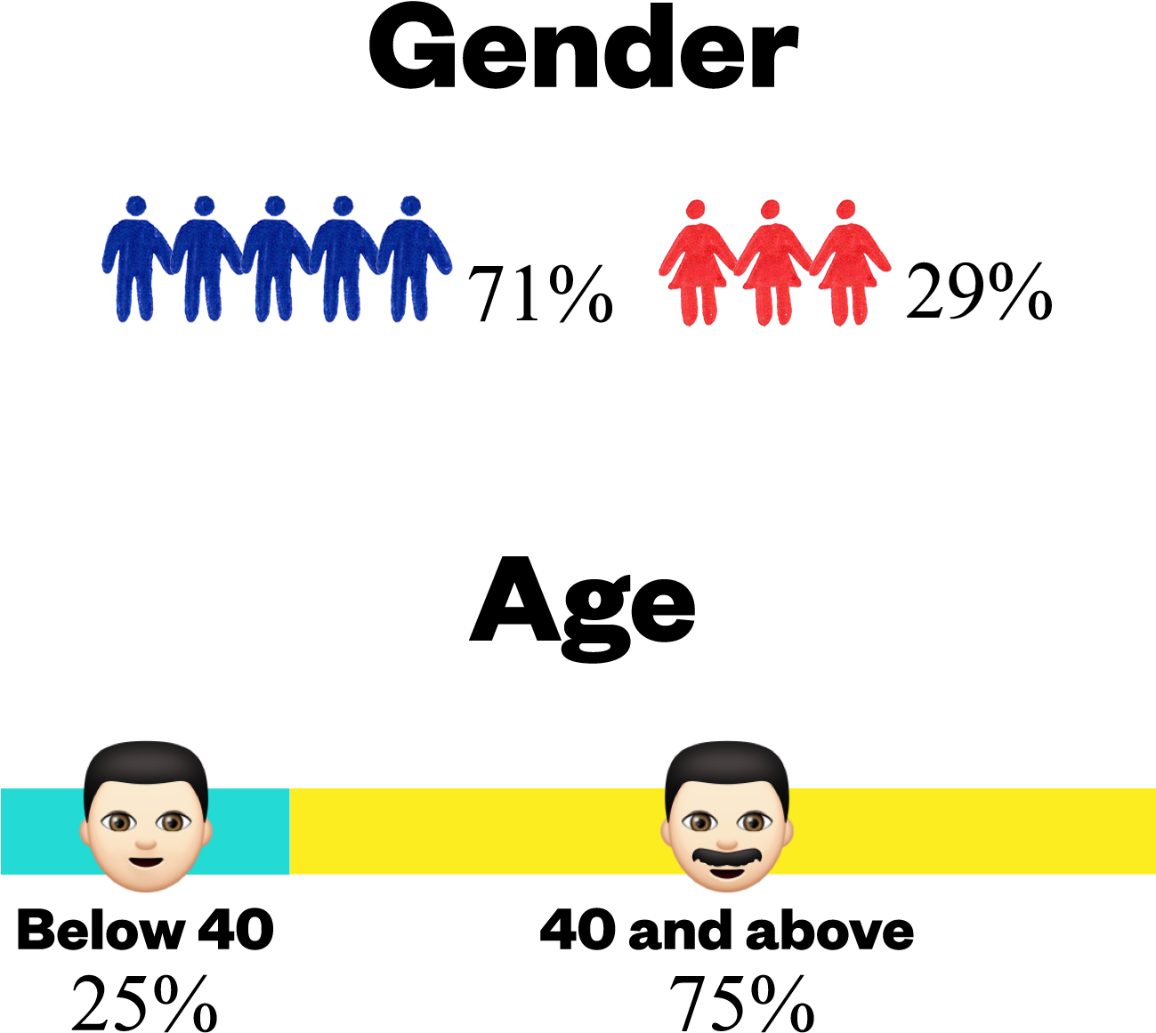 Also, While 'keeping It In The Family' Seems To Work - Graphic Design (1500x1500), Png Download