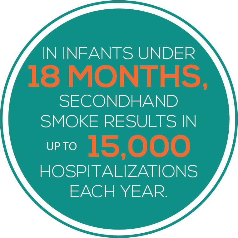 For Free Help Quitting Tobacco Call - Circle (762x762), Png Download
