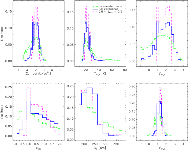 The 1d Likelihood Functions For A Single Pixel In The - Diagram (720x576), Png Download