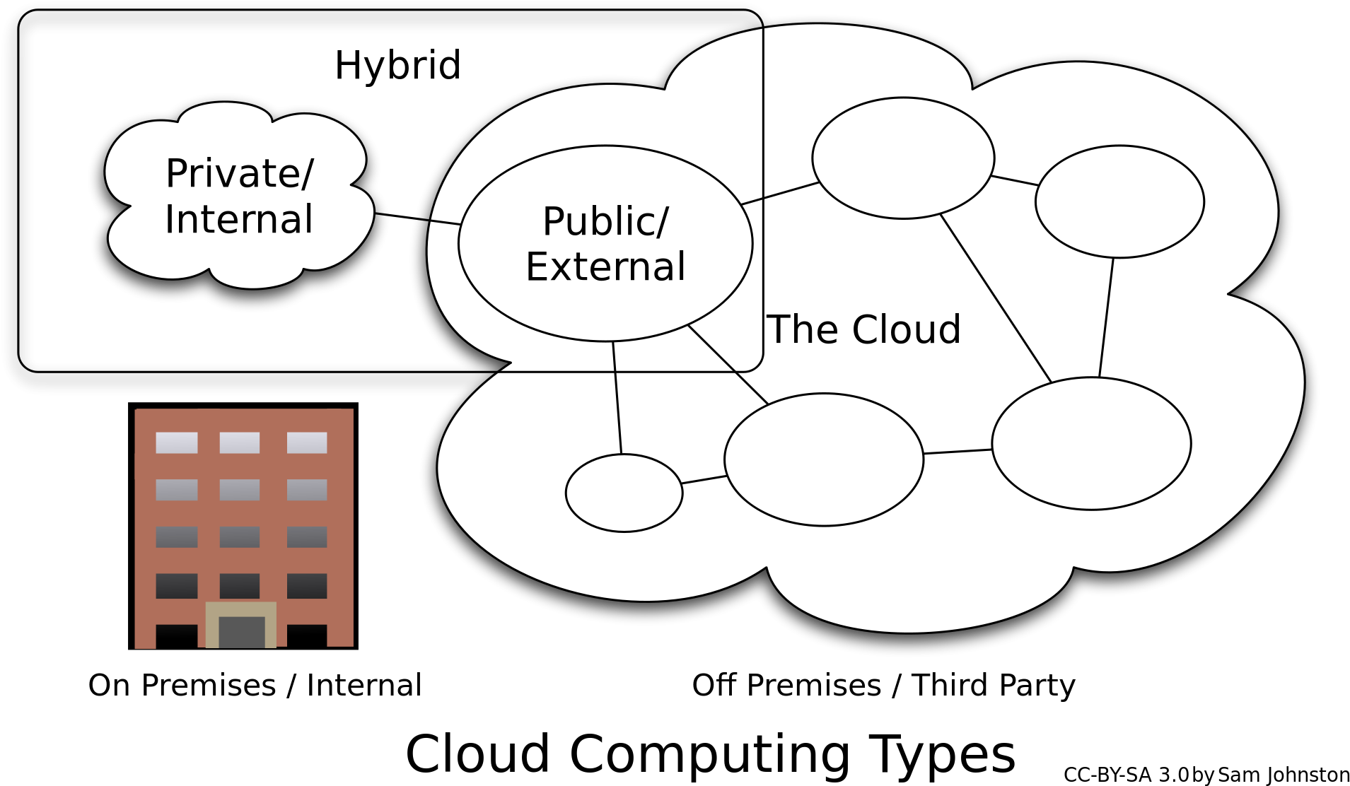 Open - Deployment Models Cloud Computing (2000x1183), Png Download