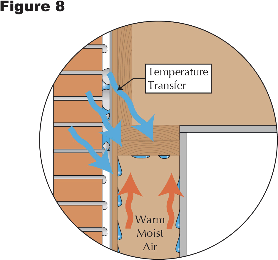 In Contact With Air Or A Surface That Is Cool Enough - Cartoon (1000x882), Png Download