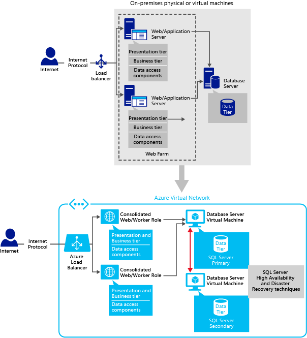 Robert Ruddock, Director Of Architecture And Devops, - Cloud Virtual Machine (604x665), Png Download