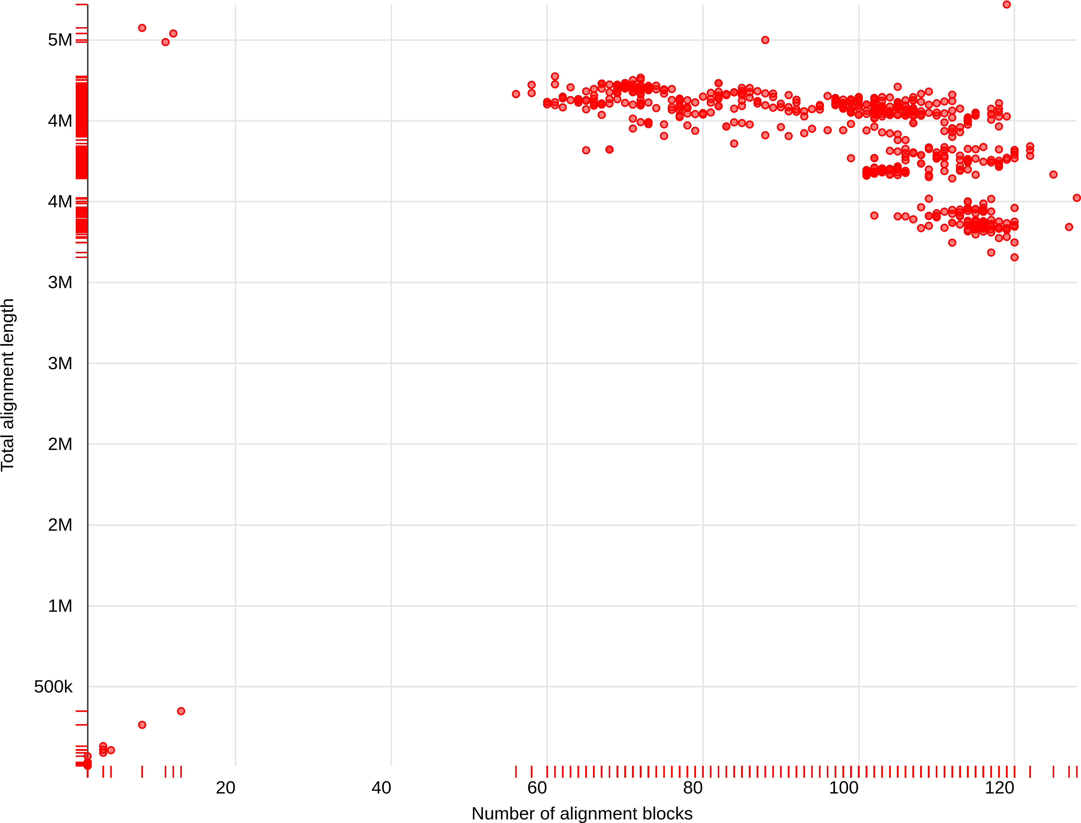 Identity Versus Length - Number (3795x2955), Png Download