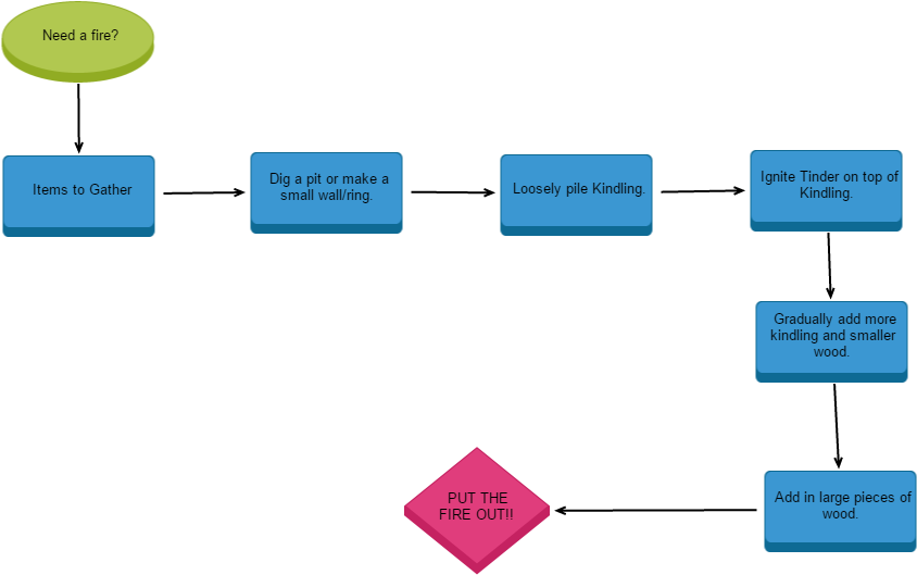 How To Build A Fire (1300x750), Png Download