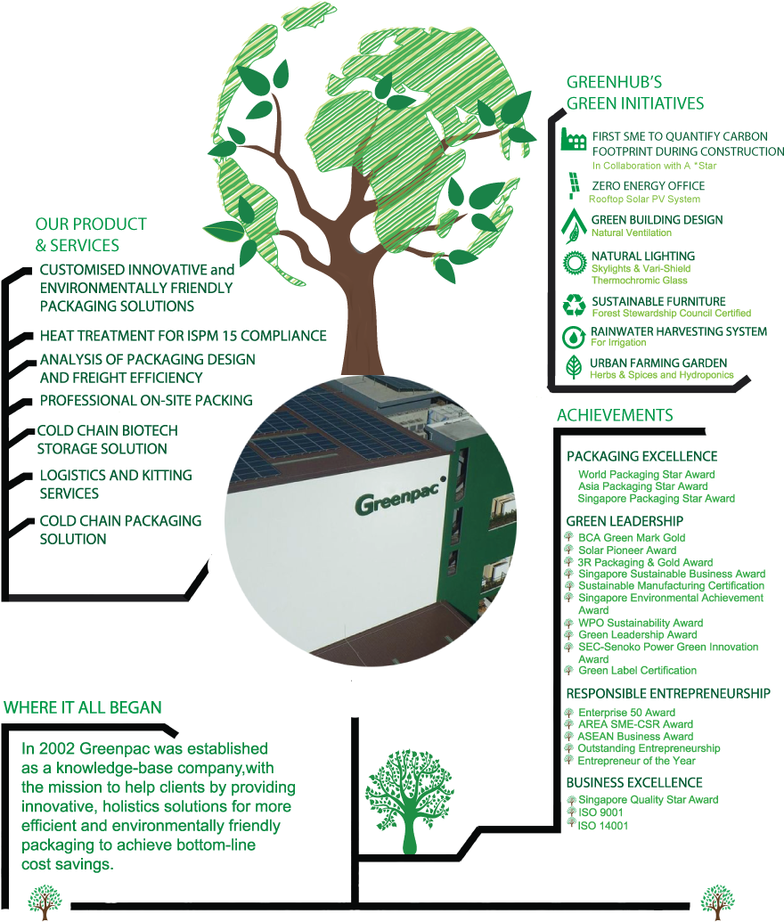 About Us - Blockchain Technology: The Story Of Blockchain (927x1108), Png Download