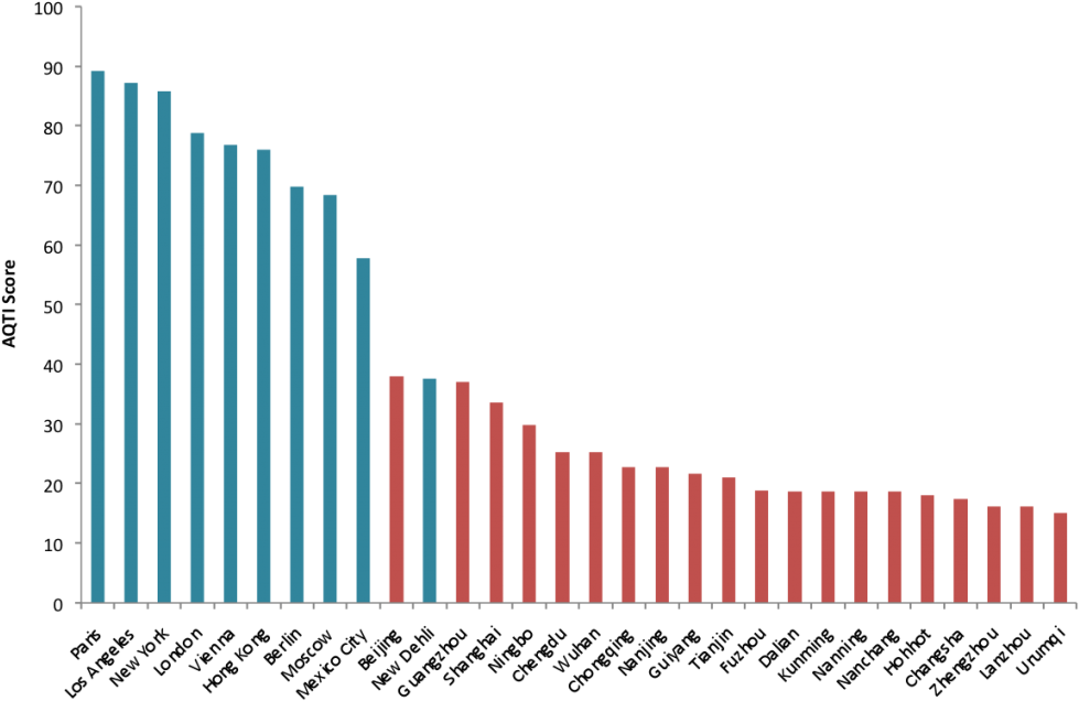 Chinese Ngo Releases Air Quality Transparency Index - Energy Costs Europe 2017 (1024x673), Png Download