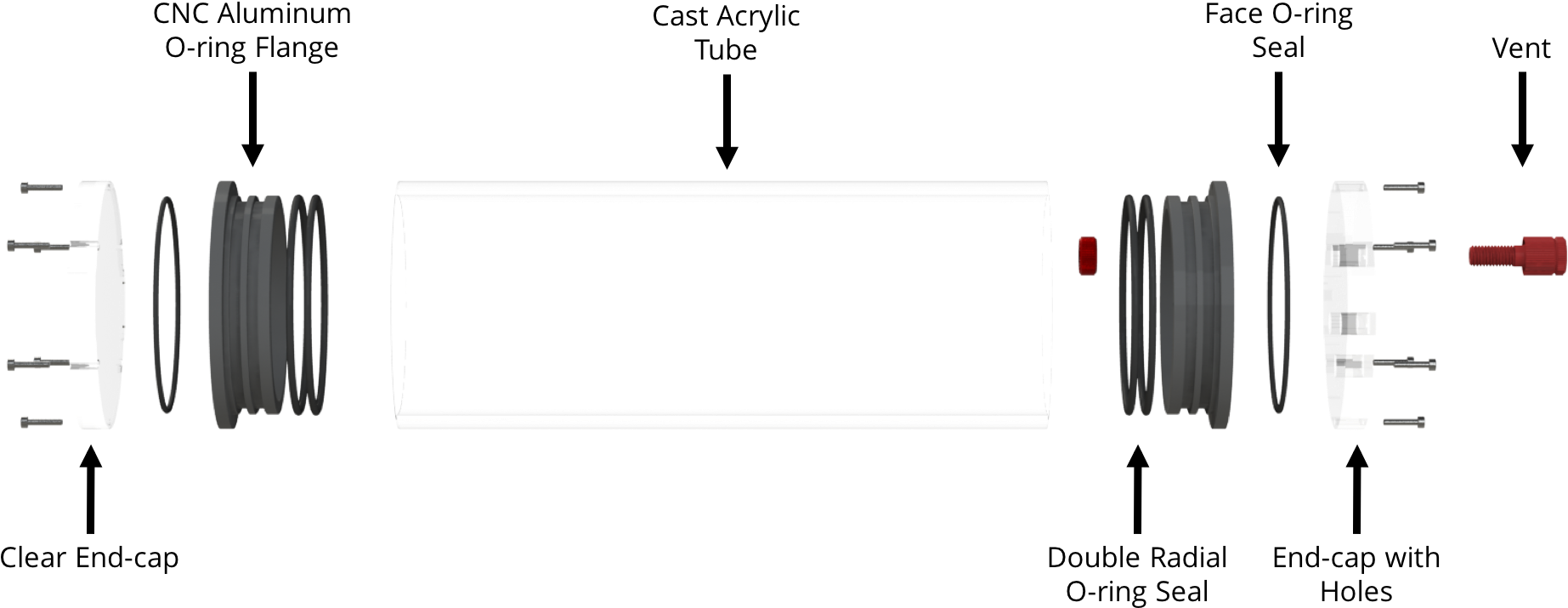 Product Description - Diagram (2217x751), Png Download