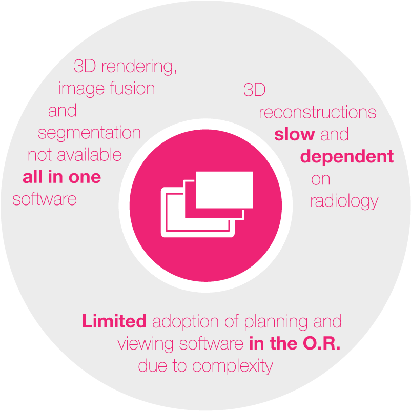 The Challenges Of Surgical Planning - Circle (1000x1000), Png Download