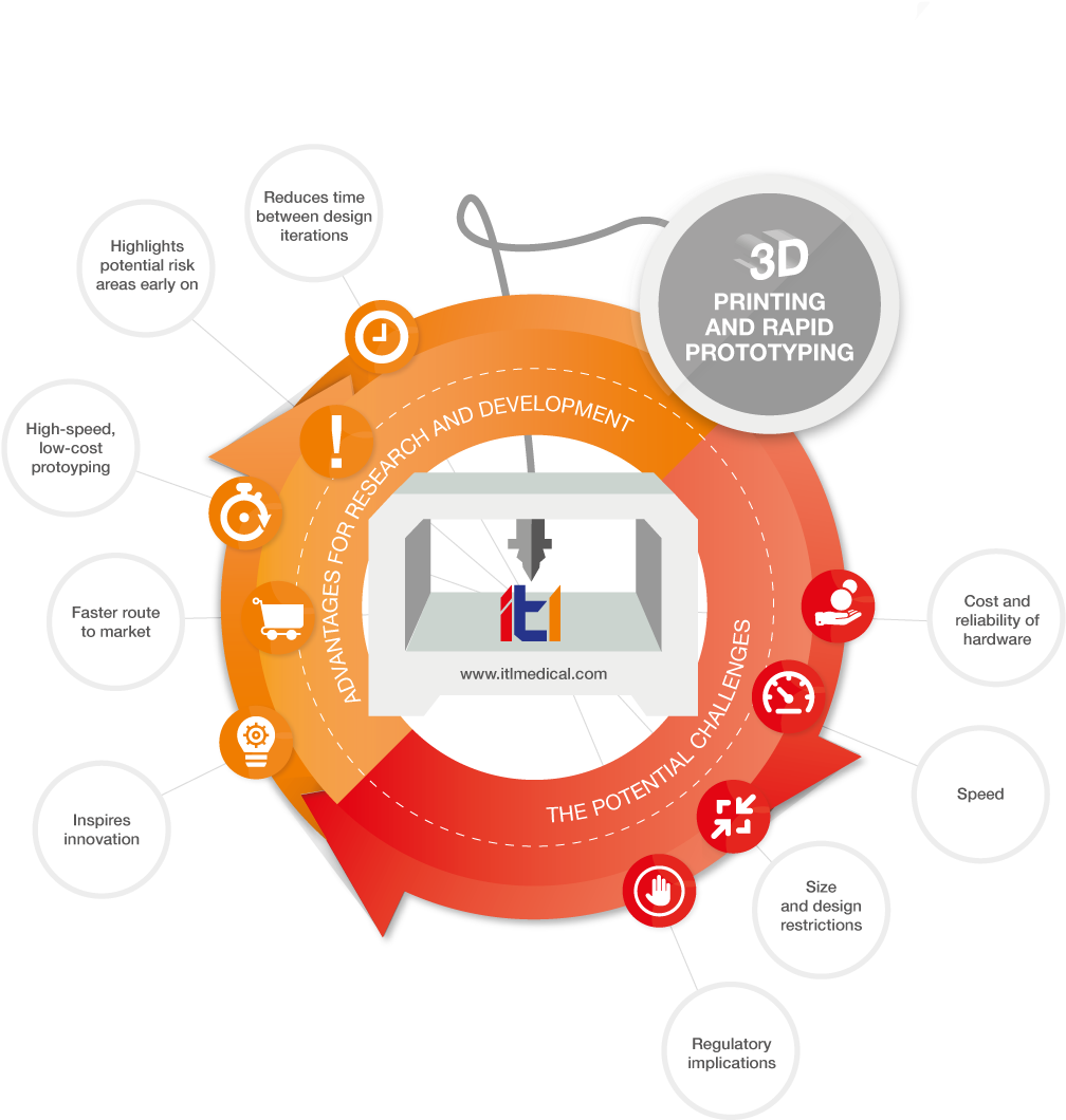 Itl Have Used Their 2 State Of The Art 3d Printers - Circle (1191x1191), Png Download