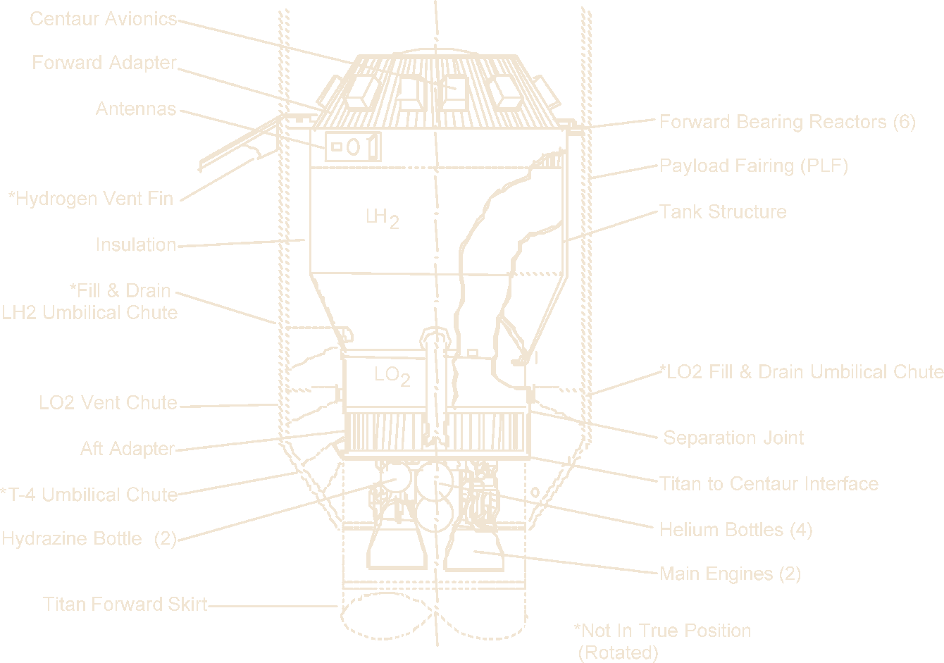 It Would Now Fly By Venus And Earth To Get A Big Enough - Diagram (1340x941), Png Download