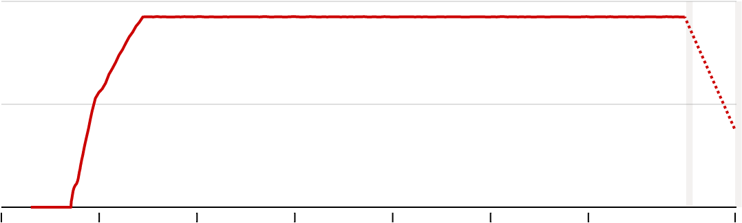 Plane Turned Erratically And Plunged To 15,000 Feet - Parallel (1200x420), Png Download