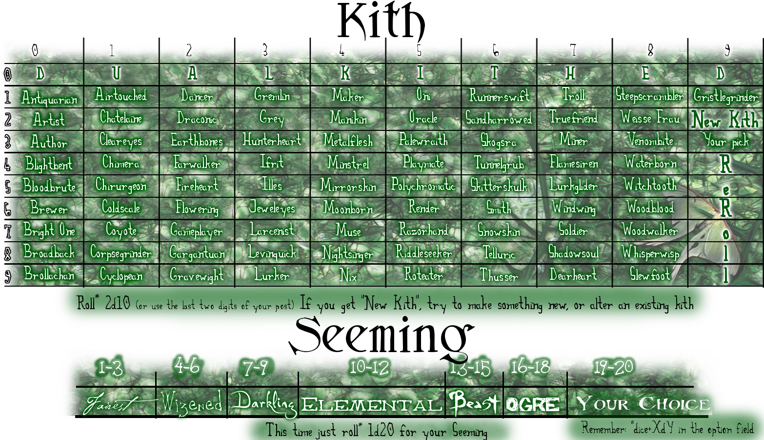 Traditional Games » Thread - Changeling The Lost Nix (1566x901), Png Download