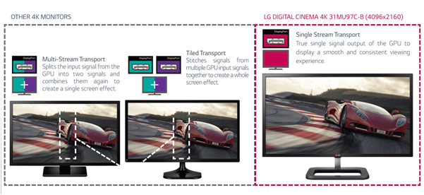 Lg31mu97c-b Front - Dell S2817q - 27.9" Led Monitor - 4k Ultrahd (600x600), Png Download