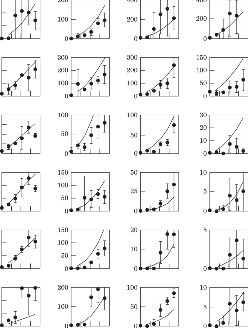 Observed And Calculated (lines) Dependencies Of Root - Calligraphy (850x1124), Png Download