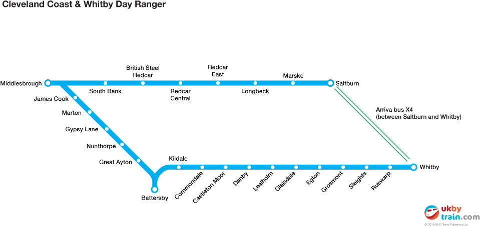 Cleveland Coast & Whitby Day Ranger Rail And Bus Pass (970x471), Png Download