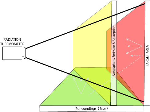Down - Diagram (576x576), Png Download