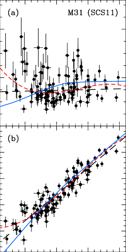 Panel - Luminosity Function (423x846), Png Download