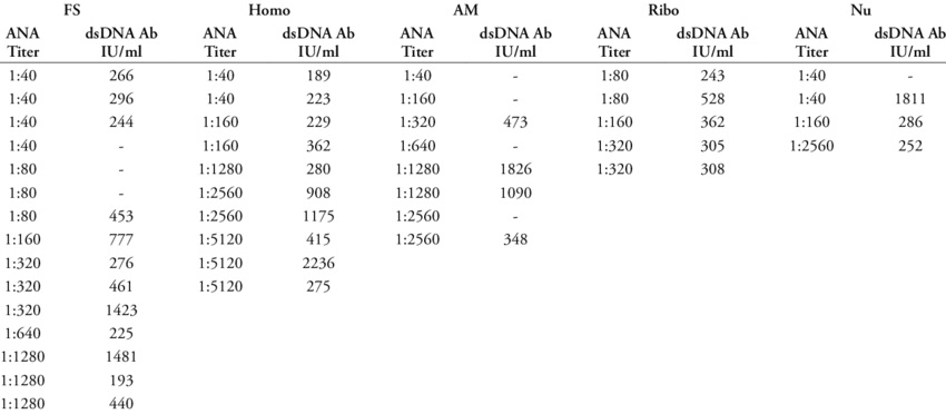 Anti Double Stranded Dna Antibody Detection By Elisa - Anti-nuclear Antibody (850x372), Png Download