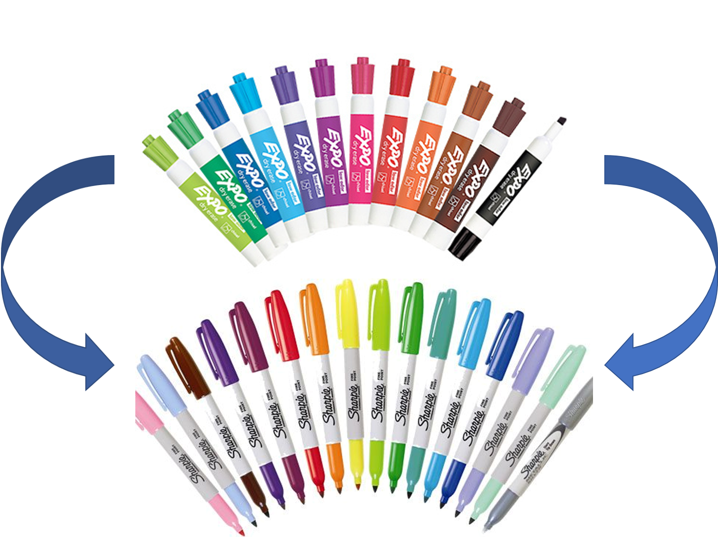 Dry Erase To Marker (1459x1091), Png Download