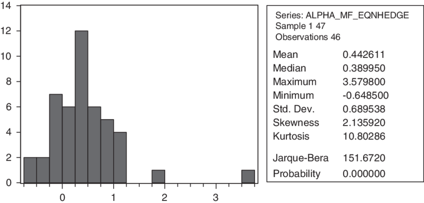 Distribution Of Alphas Estimated By The Plain Basic - Number (850x407), Png Download